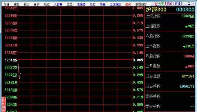 浙商证券大智慧股票行情