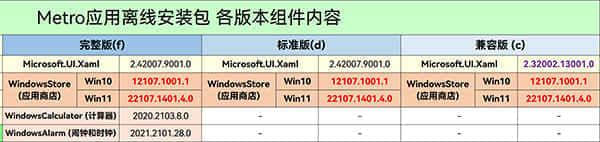 win11应用商店恢复安装包