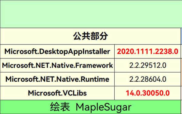 win11应用商店恢复安装包