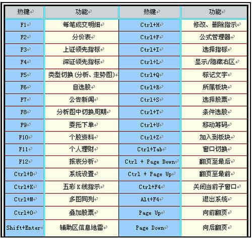 申万宏源证券大智慧