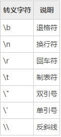 Python转义符是什么意思？
