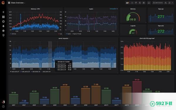 Grafana