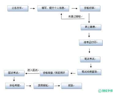 公务员宝典