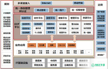 统一办公平台