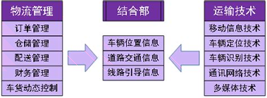 智慧物流运输系统最新2022版下载