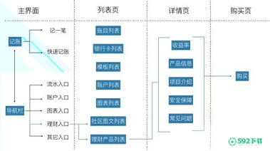 口袋 记账安卓版下载