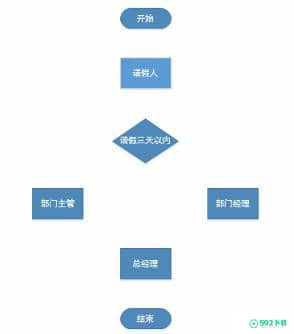 Microsoft Visio 2013[标签:软件类型