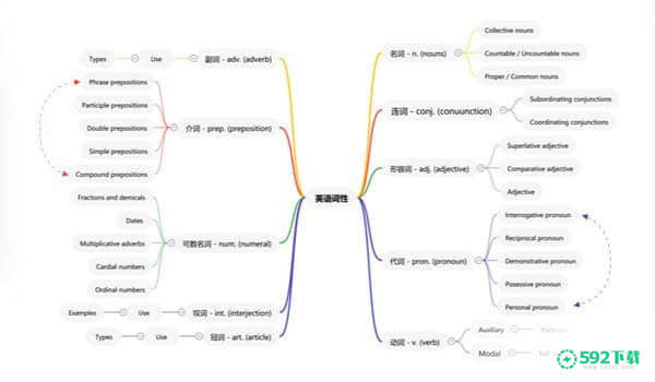 思维导图大师[标签:软件类型