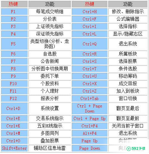 中信证券[标签:软件类型