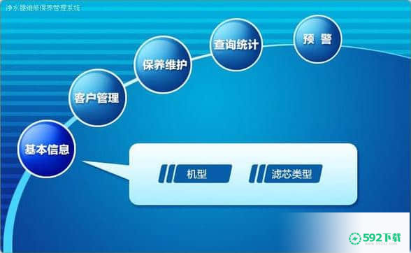 净水器维修保养管理系统[标签:软件类型