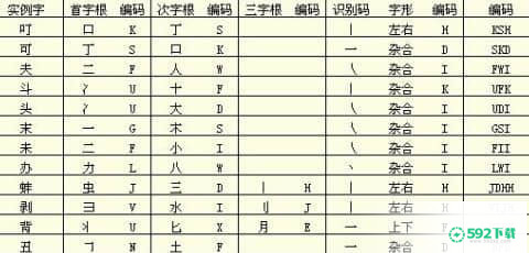 五笔汉字输入方法