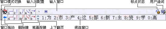 数字五笔