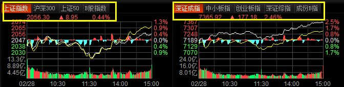 东方财富[标签:软件类型