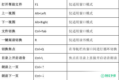 Apabi Reader最新下载