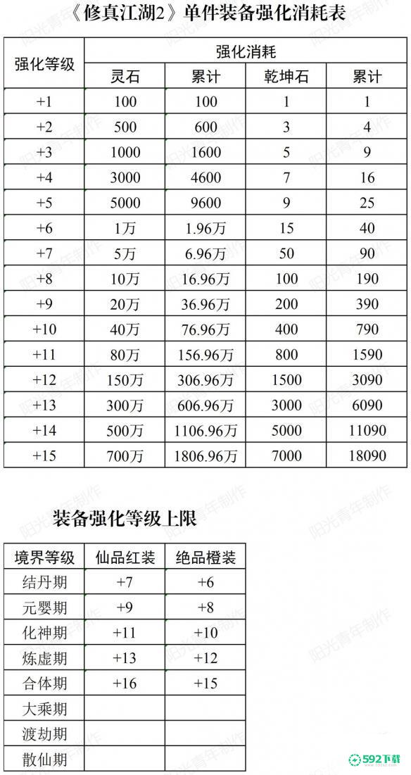 《修真江湖2》装备打造有什么用