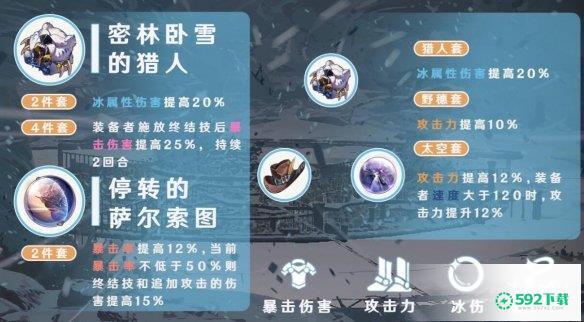 《崩坏星穹铁道》彦卿带什么遗器