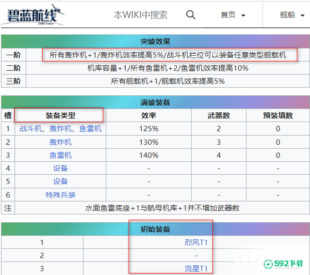 碧蓝航线信浓带什么装备？_碧蓝航线教程攻略_592下载