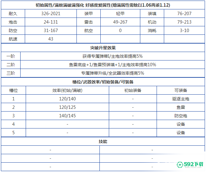 碧蓝航线岛风怎么获得？_碧蓝航线攻略_592下载