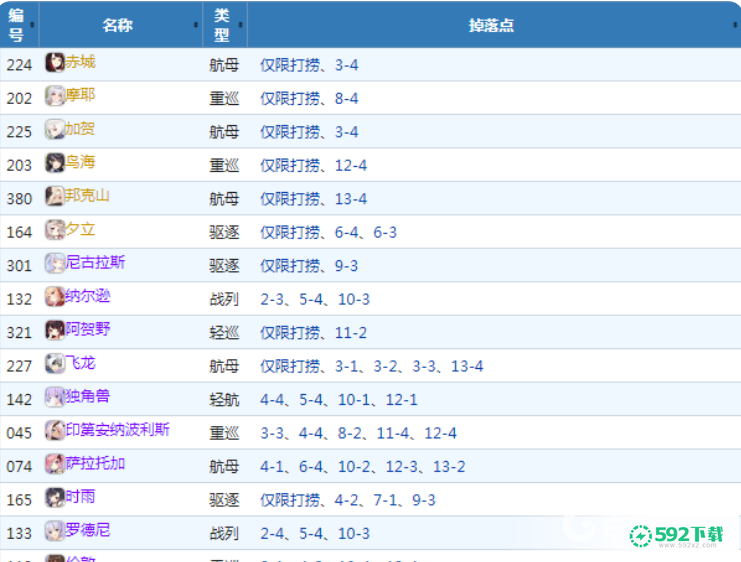 碧蓝航线皇家方舟在哪捞？_碧蓝航线玩法分享_592下载