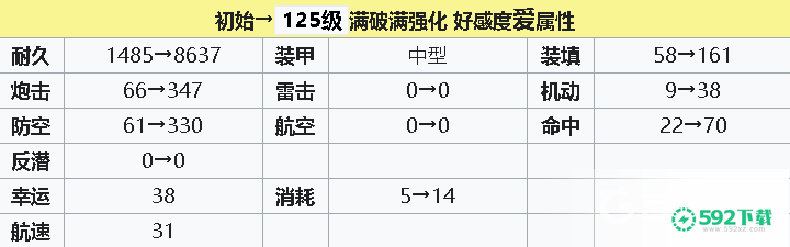 碧蓝航线2022胡德值得练吗？_碧蓝航线教程攻略_592下载