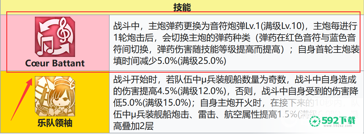 碧蓝航线加斯科涅值得练吗？_碧蓝航线教程攻略_592下载