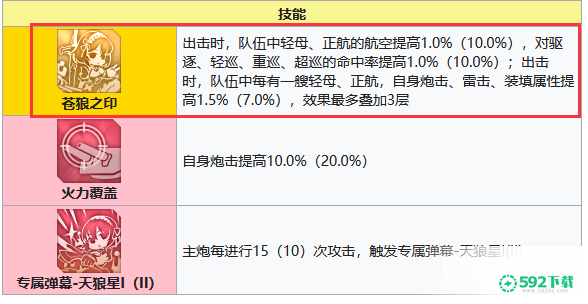 碧蓝航线天狼星强吗？_碧蓝航线攻略玩法_592下载