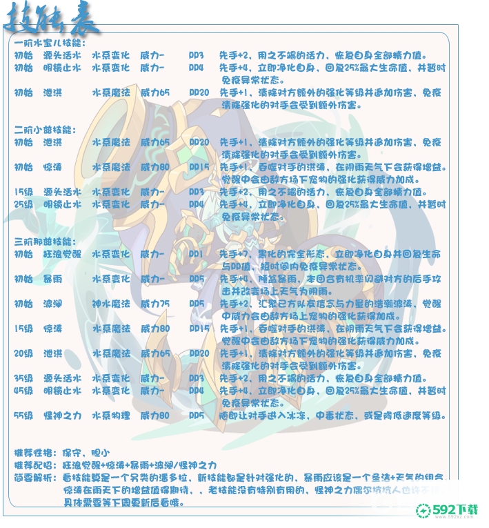 洛克王国pvp神宠排行是什么样的？_洛克王国攻略玩法_592下载