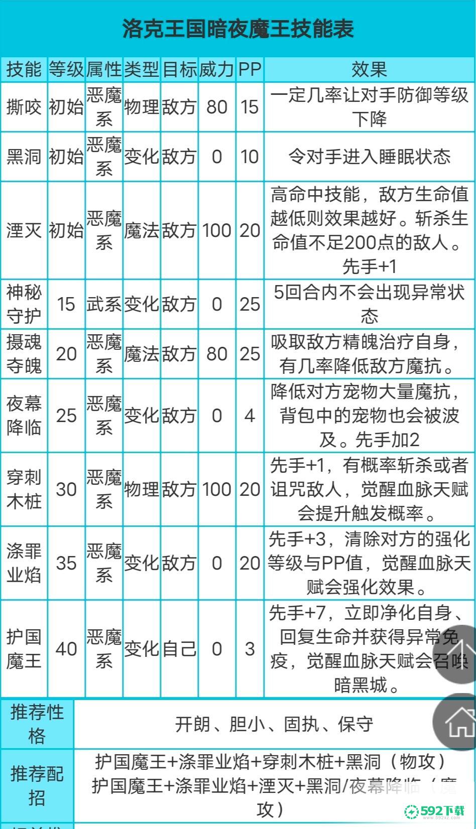 洛克王国暗夜魔王重生技能表有哪些？_洛克王国玩法分享_592下载