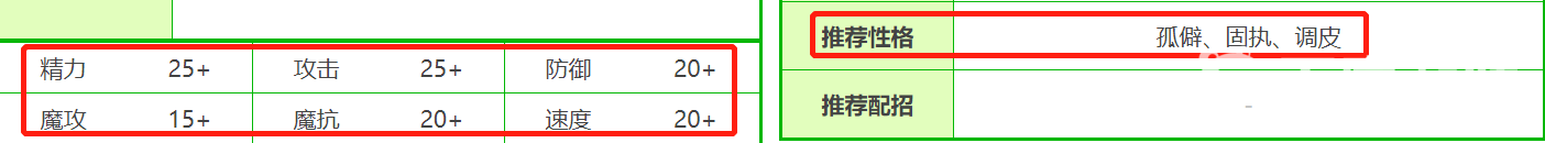 洛克王国金阳宝宝要什么性格？_洛克王国教程_592下载