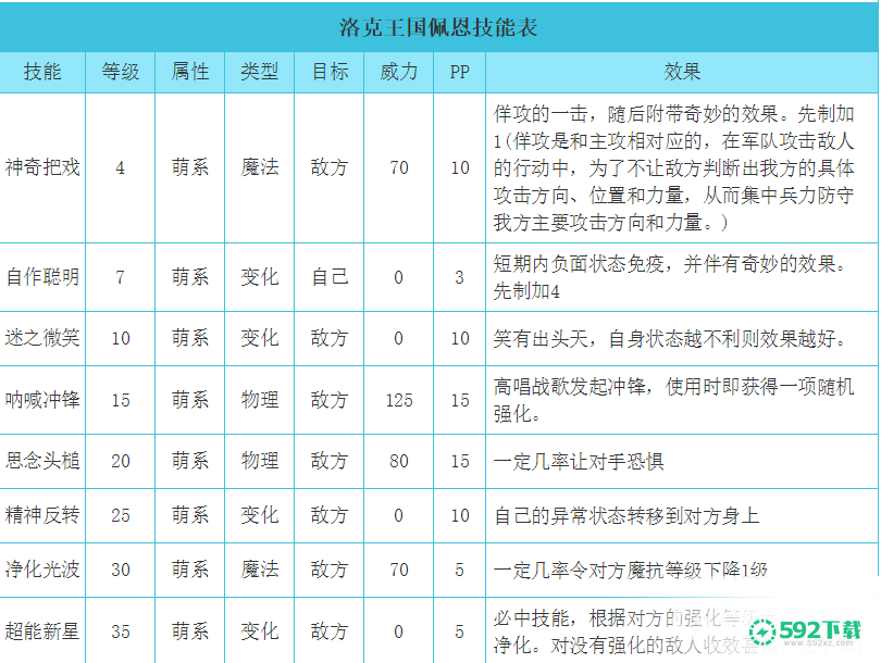 洛克王国佩恩厉害吗？_洛克王国攻略玩法_592下载