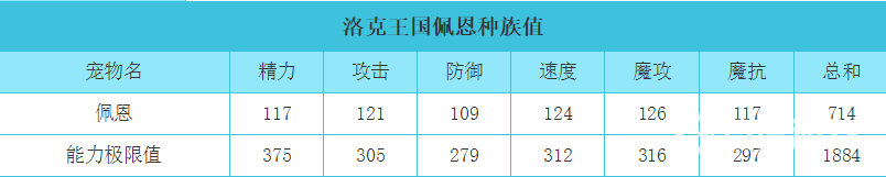 洛克王国佩恩厉害吗？_洛克王国攻略玩法_592下载