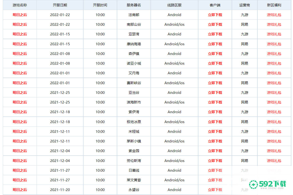 明日之后新年区几号出？_明日之后教程玩法_592下载