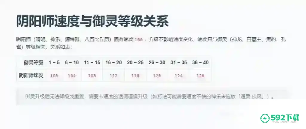 阴阳师御灵速度是多少？_阴阳师教程分享_592下载