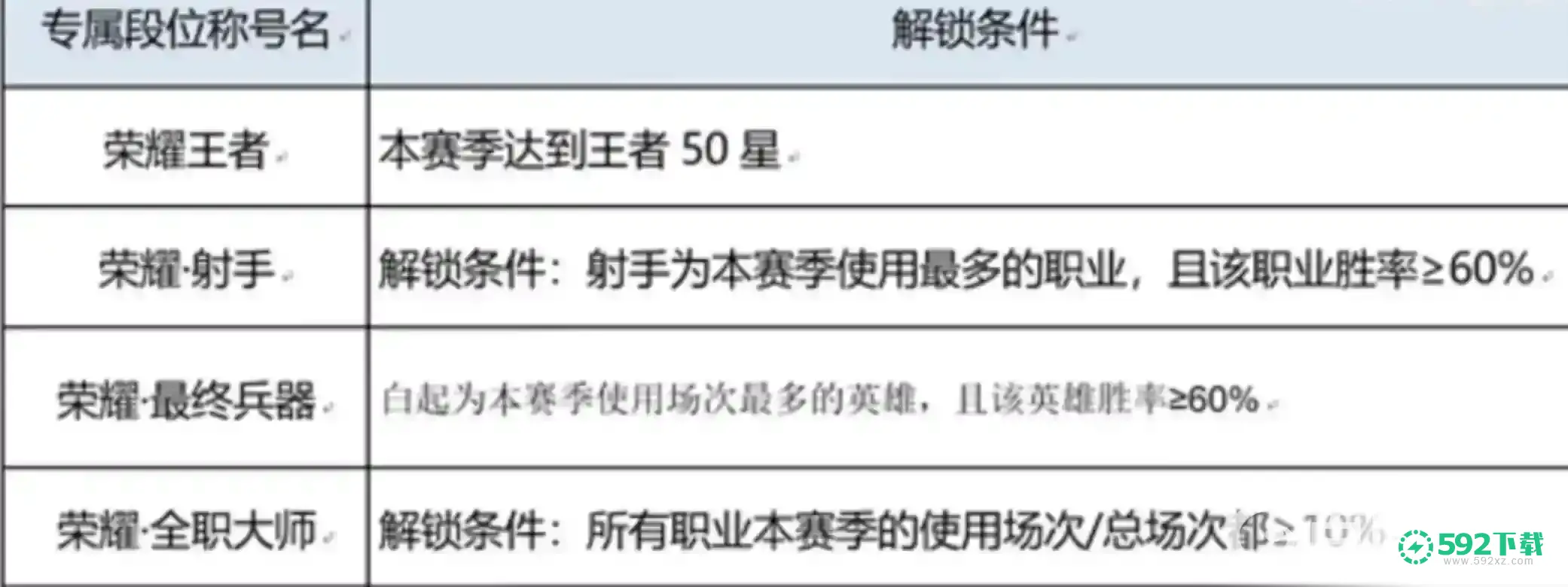 王者荣耀荣耀王者专属称号怎么获得？_王者荣耀教程_592下载