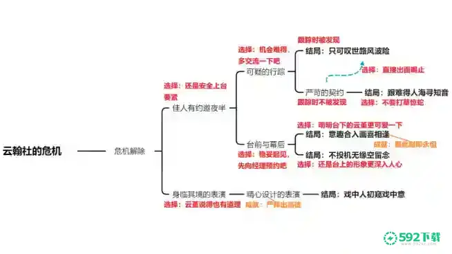 原神云堇邀约事件成就选择一览_原神攻略教程_592下载