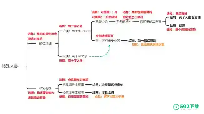 原神北斗邀约事件成就选择一览_原神攻略玩法_592下载