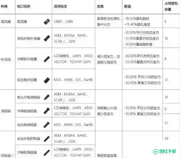 枪械QBZ使用技巧和强力配件有哪些？_香肠派对教程_592下载