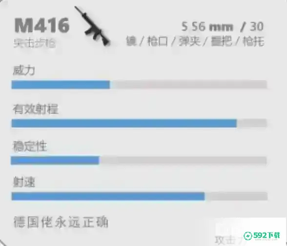 香肠派对最好用的五把枪是哪五把？_香肠派对教程玩法_592下载