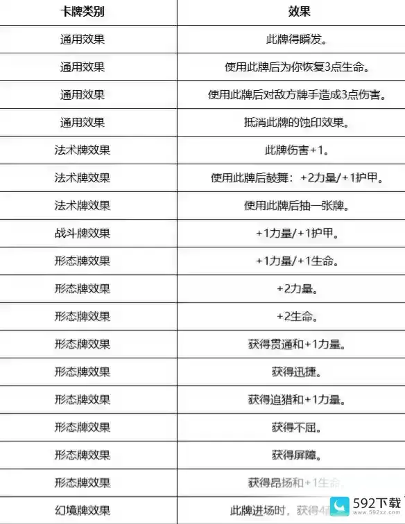 《阴阳师百闻牌》加护什么效果_阴阳师百闻牌攻略玩法_592下载网