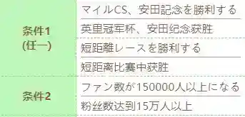 《赛马娘》小栗帽技能怎么进化_赛马娘攻略_592下载网