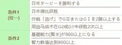 《赛马娘》水司机技能怎么进化_赛马娘教程攻略_592下载网