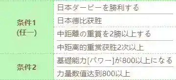 《赛马娘》泳装特别周技能怎么进化_赛马娘手游教程_592下载网