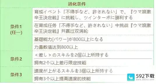 《赛马娘》红宝石技能怎么进化_赛马娘手游教程_592下载网