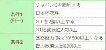 《赛马娘》特别周技能怎么进化_赛马娘手游教程_592下载网