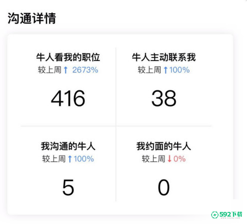 boss直聘如何查看更多信息_592下载网