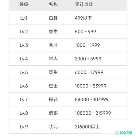 维词怎么获得学习力_592下载网