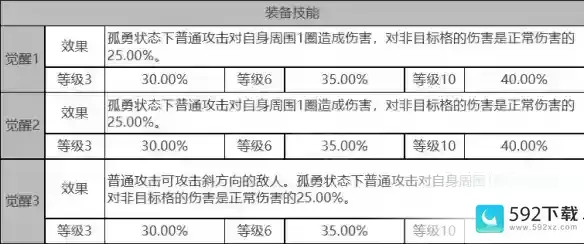 《白夜极光》巴顿芒刃怎么样