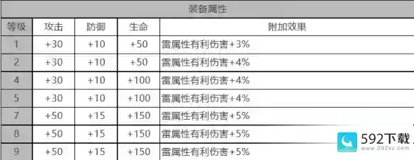 《白夜极光》巴顿芒刃怎么样