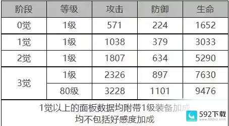 《白夜极光》巴顿芒刃怎么样