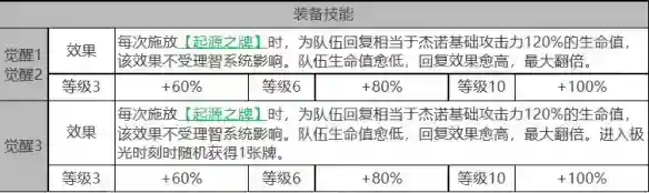 《白夜极光》杰诺怎么样